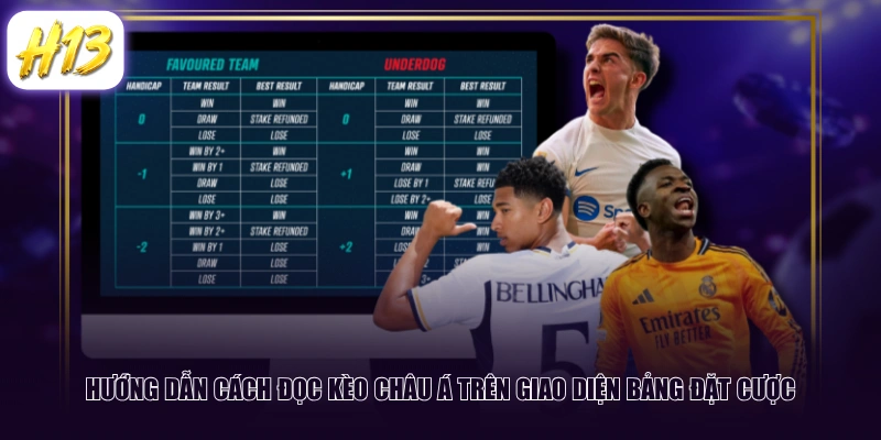 Hướng dẫn cách đọc kèo châu Á trên giao diện bảng đặt cược